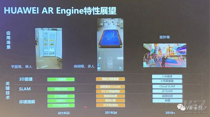 华为ar engine细节发布:明年将会有2亿台手机支持华为ar engine