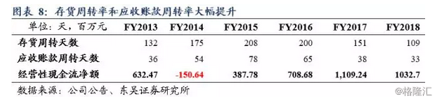 波司登年报点评：业绩回暖明显，运营能力全方位提升，羽绒服龙头未来增长持续