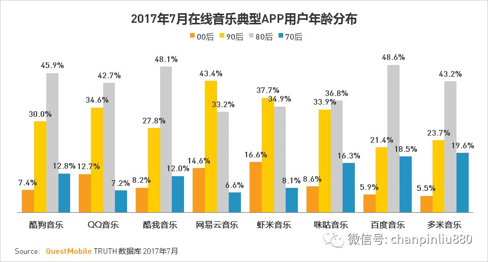 产品分析报告 网易云音乐产品分析报告(图12)