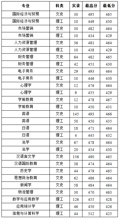 周口平顶山经济总量_周口漯河平顶山高铁(2)