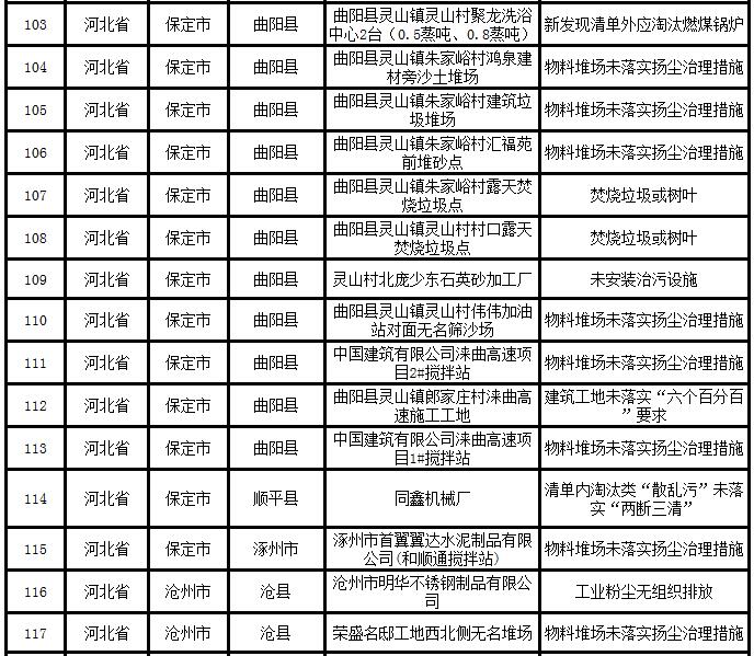 曲阳乡镇人口_曲阳雕刻图片(3)