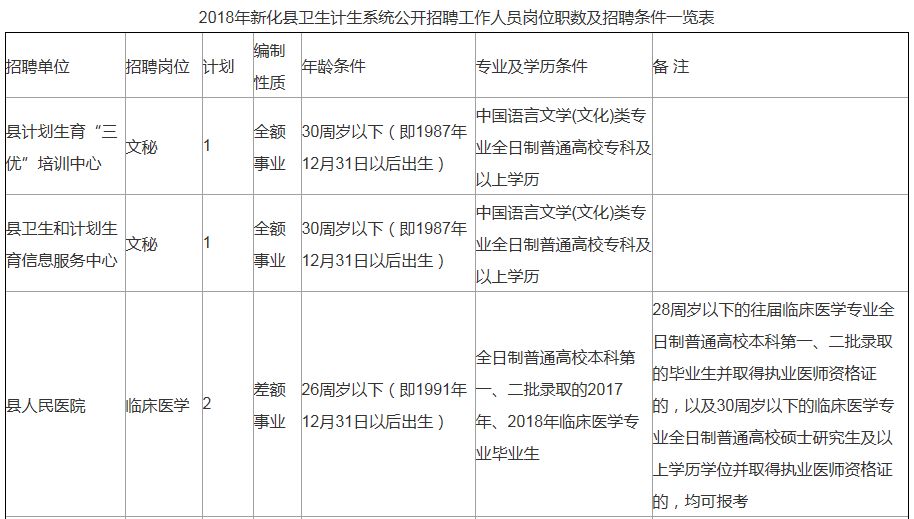 新化人口_湖南省五大人口县,隆回县上榜