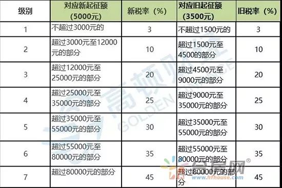 蚌埠市多少人口_蚌埠市何集是乡还是镇,人口多少(2)