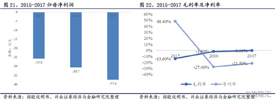 半岛体育app百度：全球最大中文搜索All in AI开启新时代(图31)