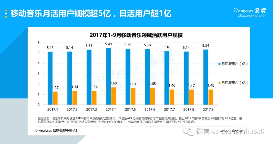 产品分析报告 网易云音乐产品分析报告(图3)