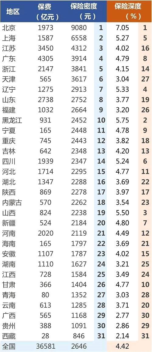 人口稠密度低_人口稠密地区图(3)