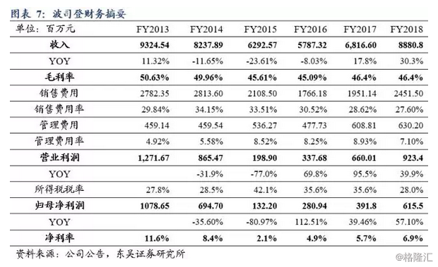 波司登年报点评：业绩回暖明显，运营能力全方位提升，羽绒服龙头未来增长持续