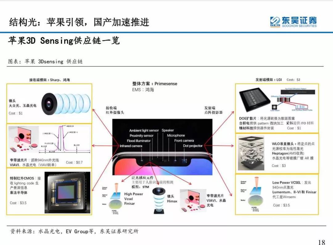 "1 1"代表什么意思?