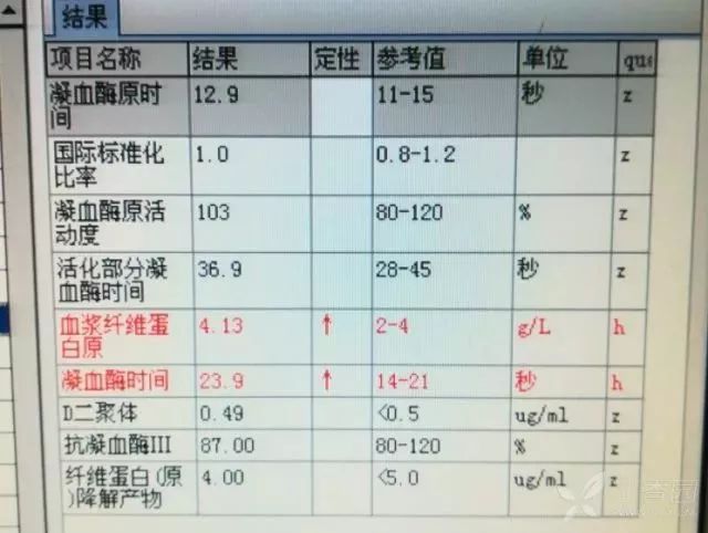 27 岁小伙,血糖高达 129.58 mmol/l!