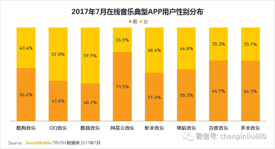 产品分析报告 网易云音乐产品分析报告(图11)