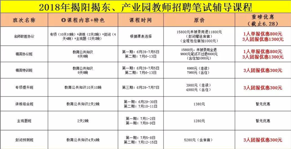 2021潮州市潮安区gdp多少_2018年第一季度潮州各县区GDP排行榜 潮安区第一 附榜单