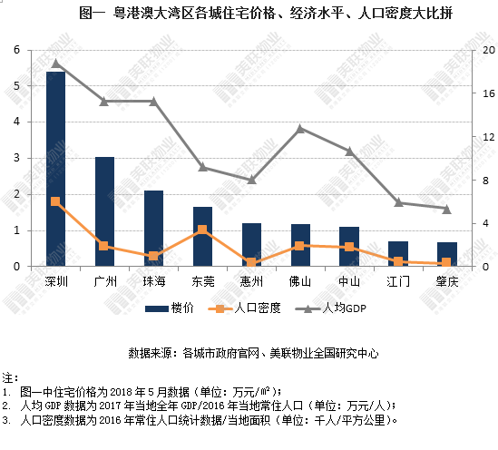 惠州人口密度_惠州人口分布图(3)