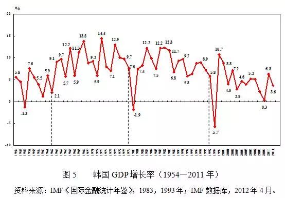 蒙城1980年gdp_安徽省各市县GDP出炉,看看蒙城排第几(3)