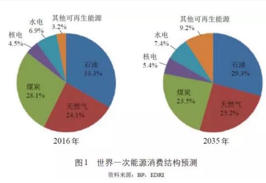 汕尾2035GDP预测_2035年的中国各大城市是怎样的GDP情况呢 一起来看看预测(3)