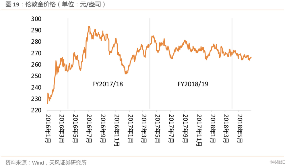 六福集团590.HK：港资优势犹在但增长或承压