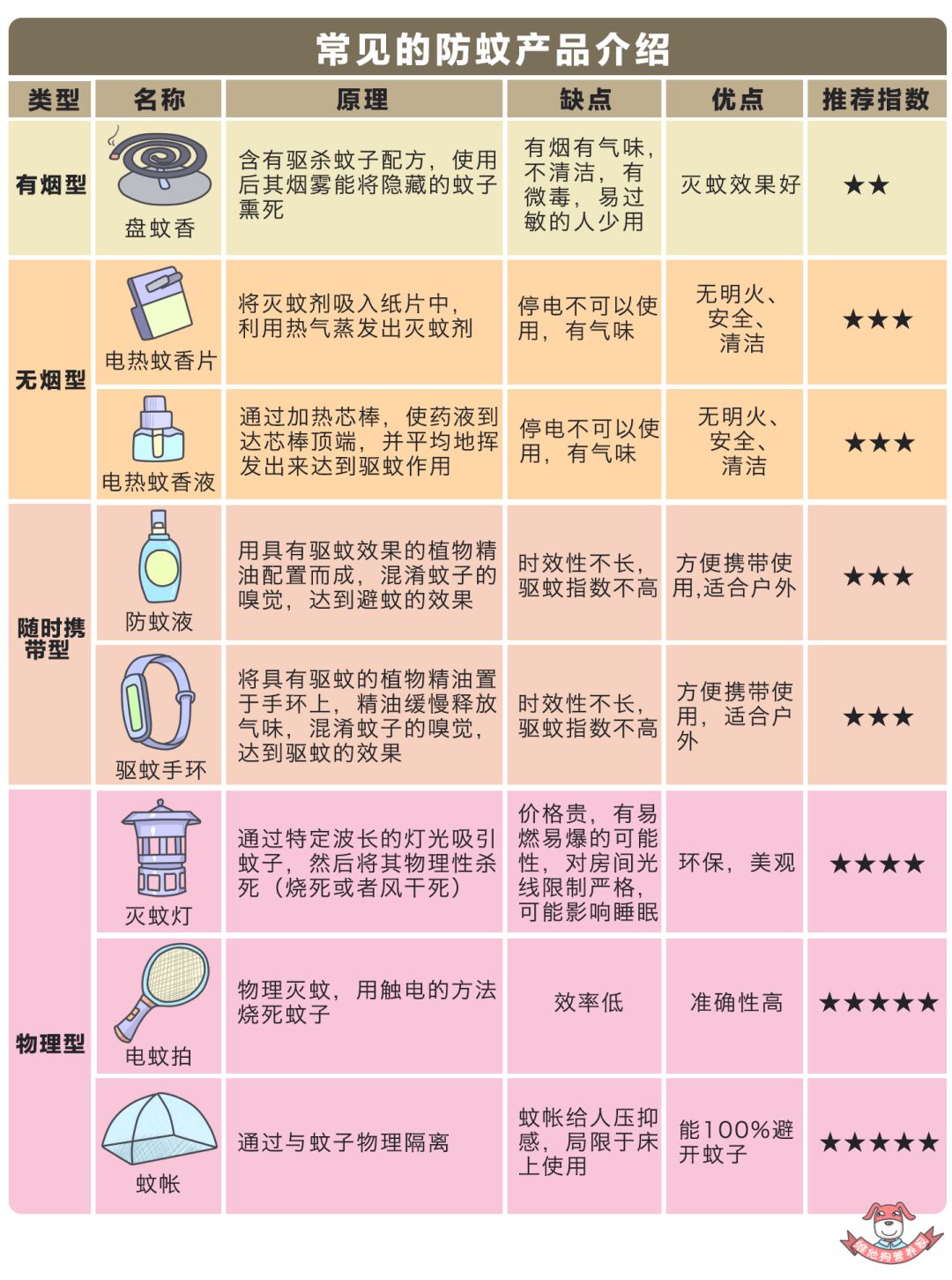 嗡嗡嗡简谱_嗡吧吧简谱(3)