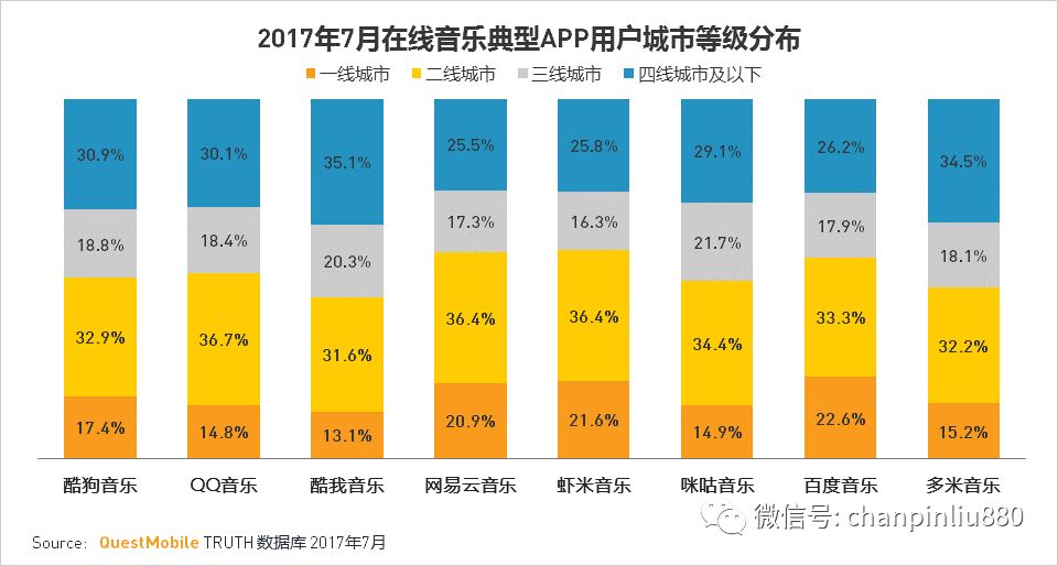 产品分析报告 网易云音乐产品分析报告(图13)