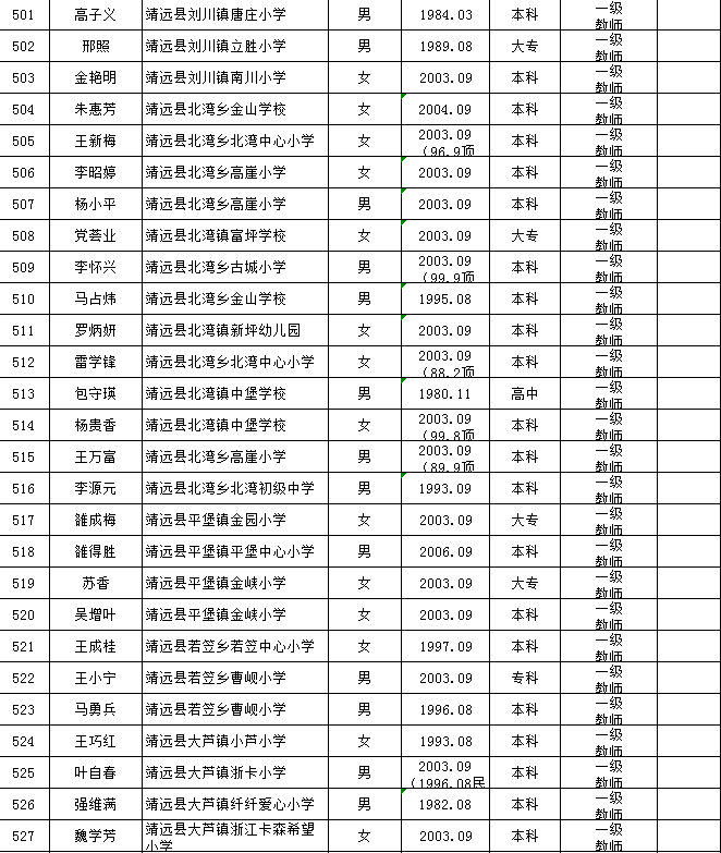 白银市人口有多少_白银市公示一批名单,这些人员将提前退休(2)