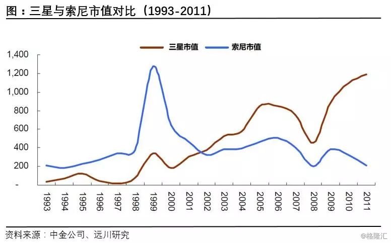 三星对韩国gdp_三星沦为第二,韩国3项第一被中国取代,GDP仅相当于广东省(2)