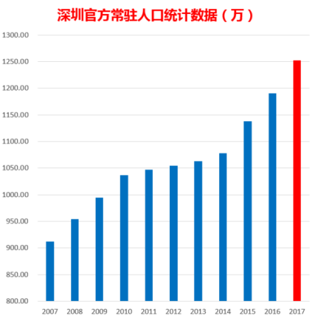 未登记人口_流动人口登记信息凭证(3)