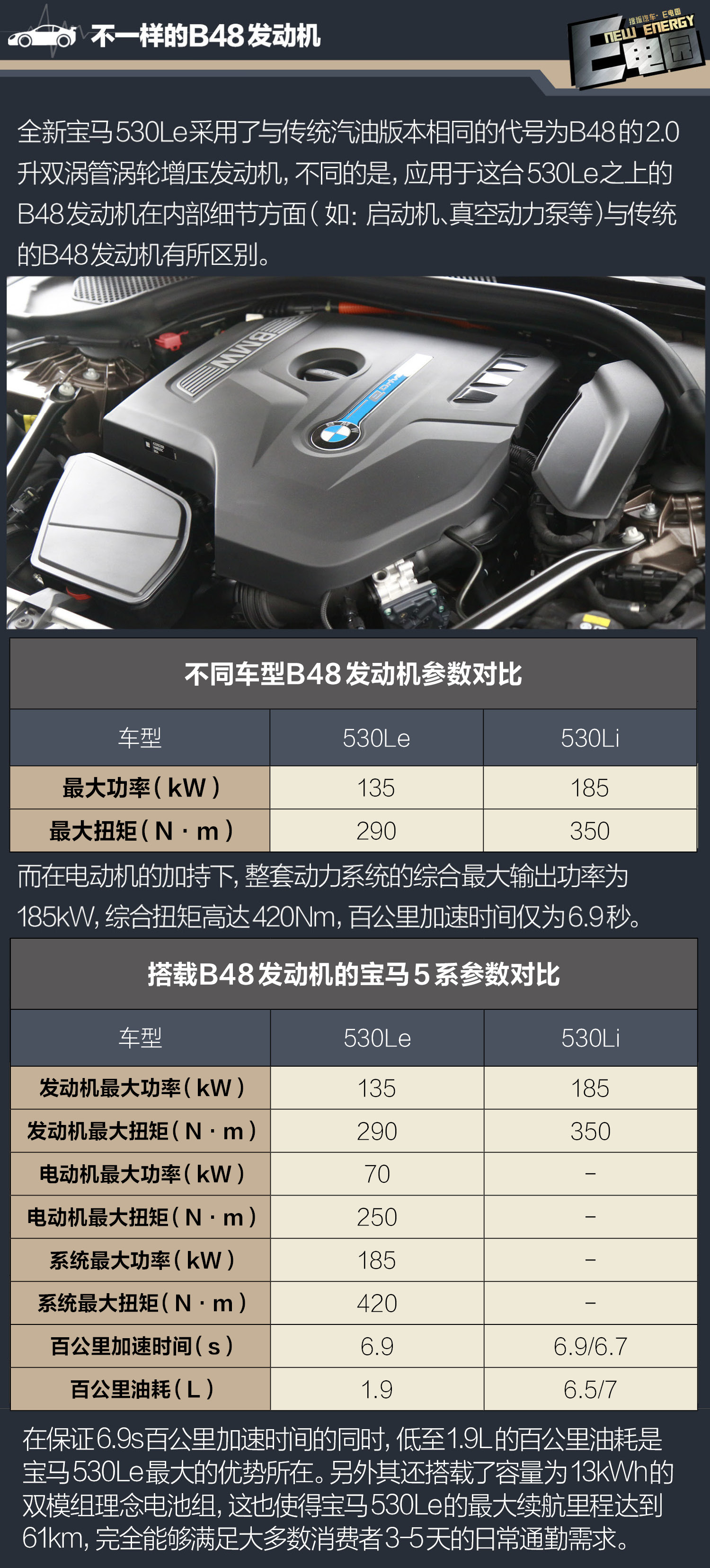 50万元级别新能源车的最佳选择 宝马530le竞争力分析