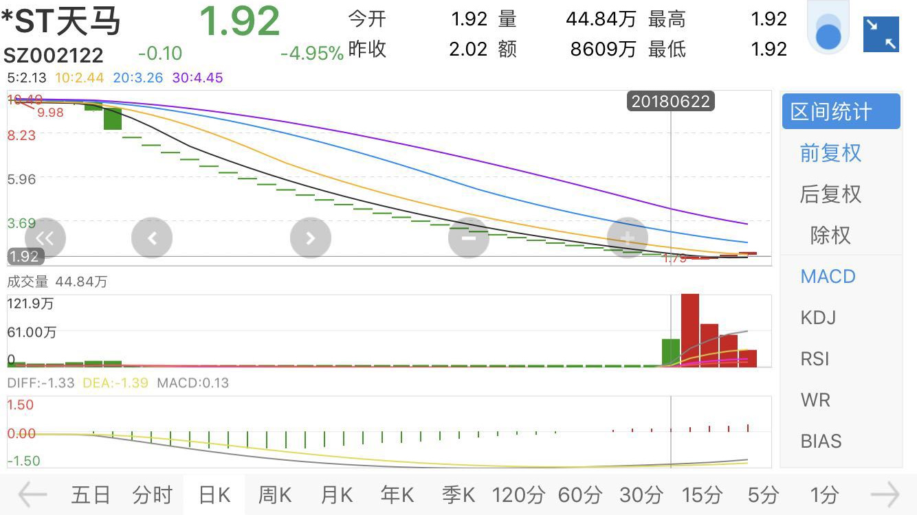 星河系徐茂栋危局数十亿债务缠身st天马巨额资金去向成迷