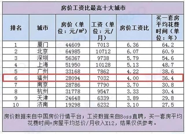 福州gdp进前十_福州gdp突破万亿图片(2)