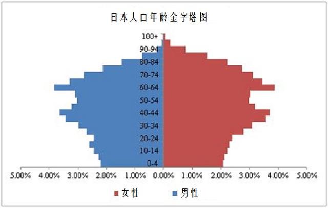 日本国人口有多少_华侨城A 旅游 地产龙头,估值低至5倍,从五个角度分析其投资