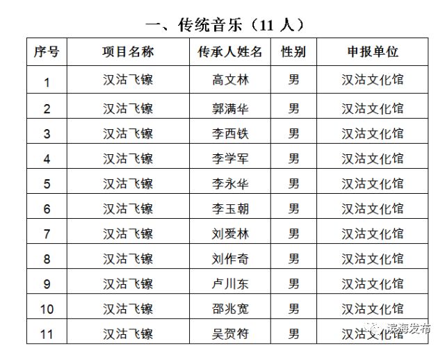 非律滨人口(2)