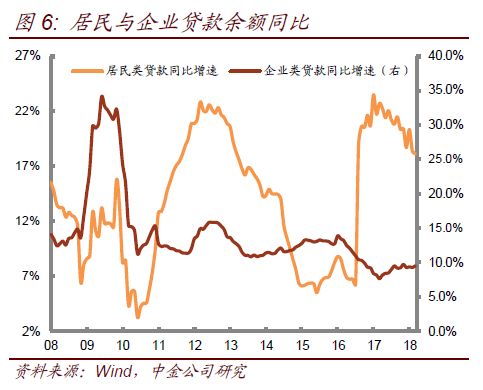 压降信贷gdp缺口_缺口盆种多肉效果图(2)