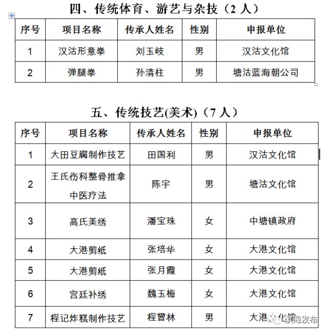 非律滨人口(3)