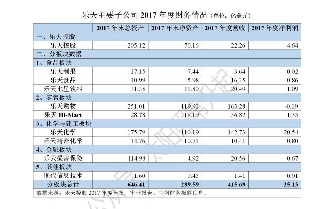 乐天GDP(3)