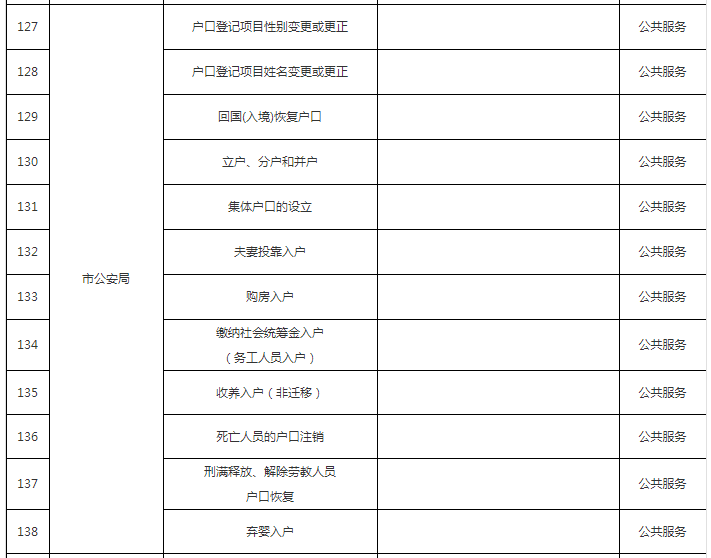 商丘人口明细_商丘古城图片