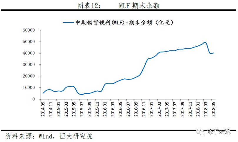 若gdp和货币存量都下降50%_荟智周末 美国经济周期的真相,这次真的不一样