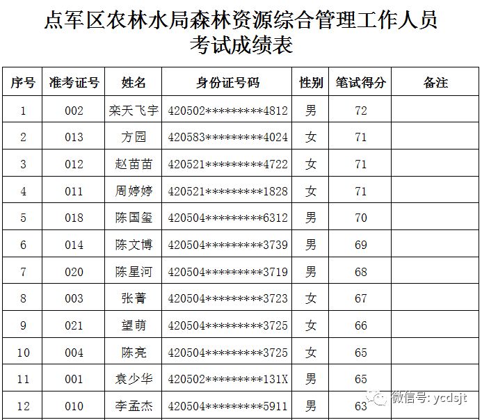 森林资源跟人口普查都是什么_中药资源普查图标