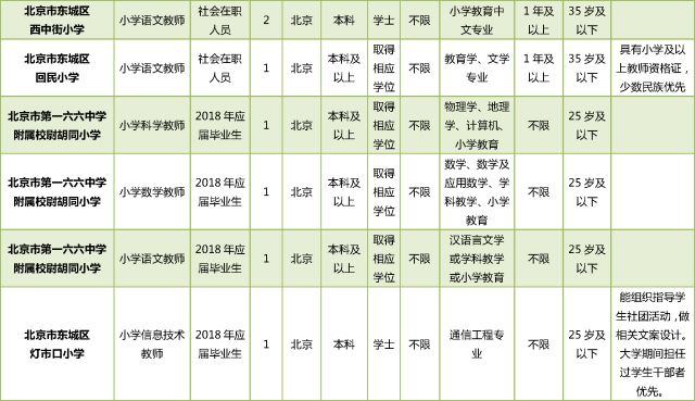 东城区事业单位招聘_2019年北京市东城区事业单位考试 公共基本能力测验 事业有成套餐(3)