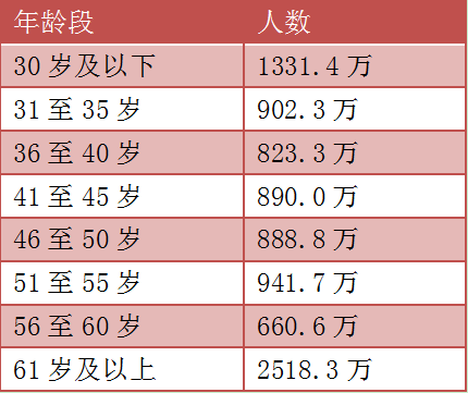 4人口单位_人口普查