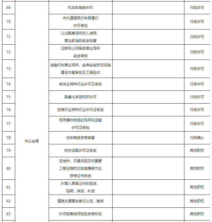 商丘人口明细_商丘古城图片