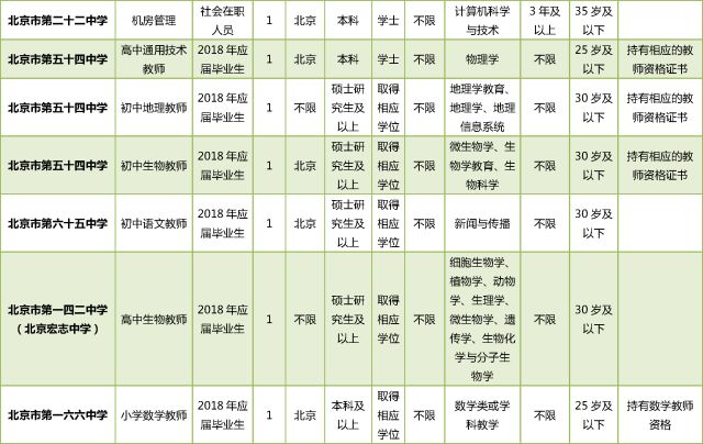 东城区事业单位招聘_2019年北京市东城区事业单位考试 公共基本能力测验 事业有成套餐