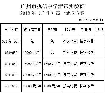 清远市凤霞中学创办于1999年,地处清远笔架山风景区,地理环境优越