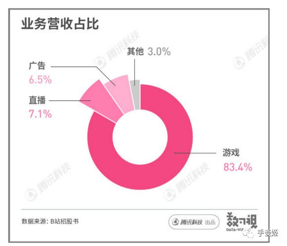 B站老总简称_中国地图省份简称(2)