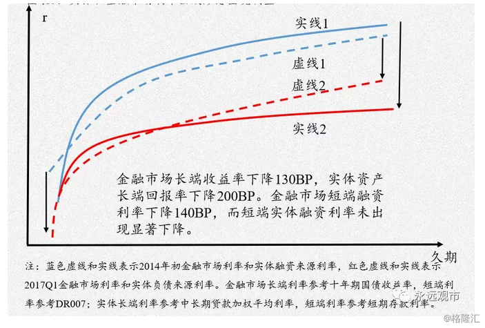 2008到2018中国gdp_对比2008和2018,中国发生了什么