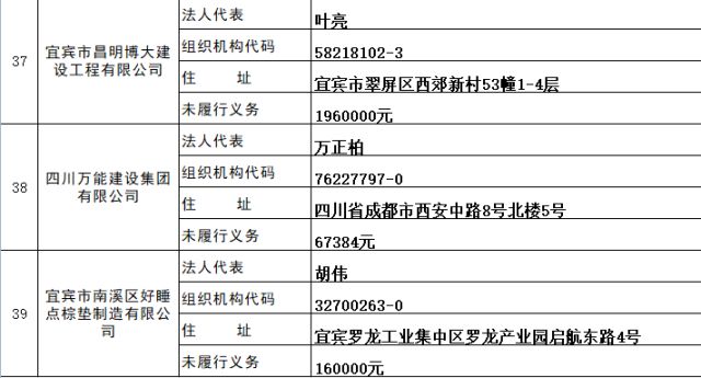 宜宾市的人口每年流出多少_人口普查(3)