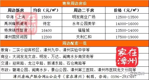 漳州市区常住人口_县城的房子能不能买 别再问我了,看这组数据