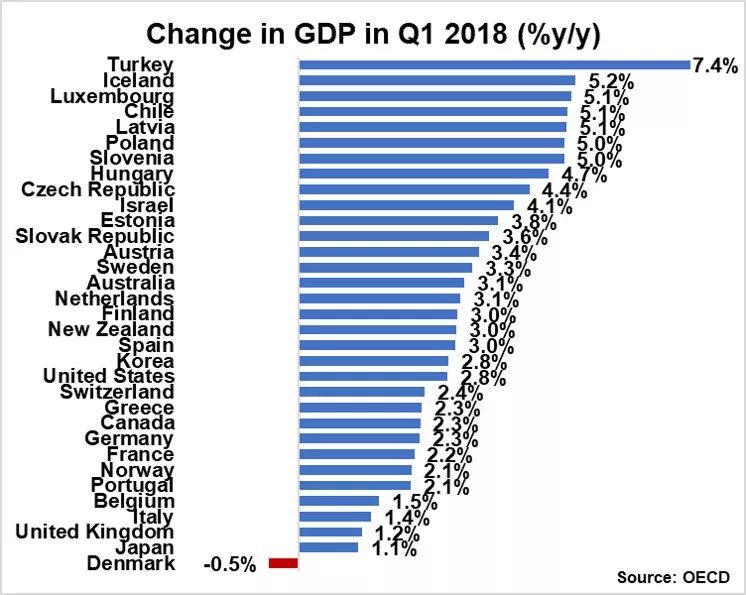 应英国gdp_英国近30年的gdp变化(2)