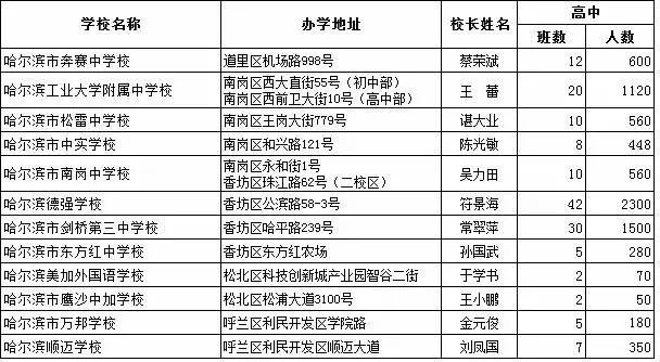 五常人口人数_五常大米(2)