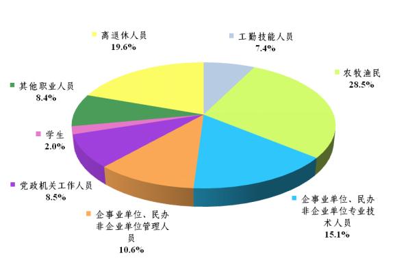 我国科左后旗的经济总量_科左后旗地图全图