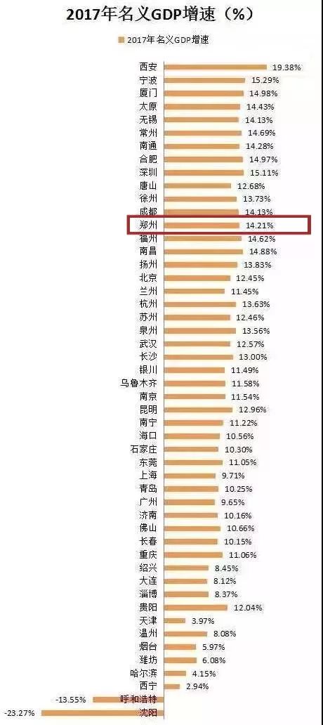 2021城市排名gdp名义增速_中国城市GDP前20强出炉,名义增速宁波进四强 文末有福利(3)