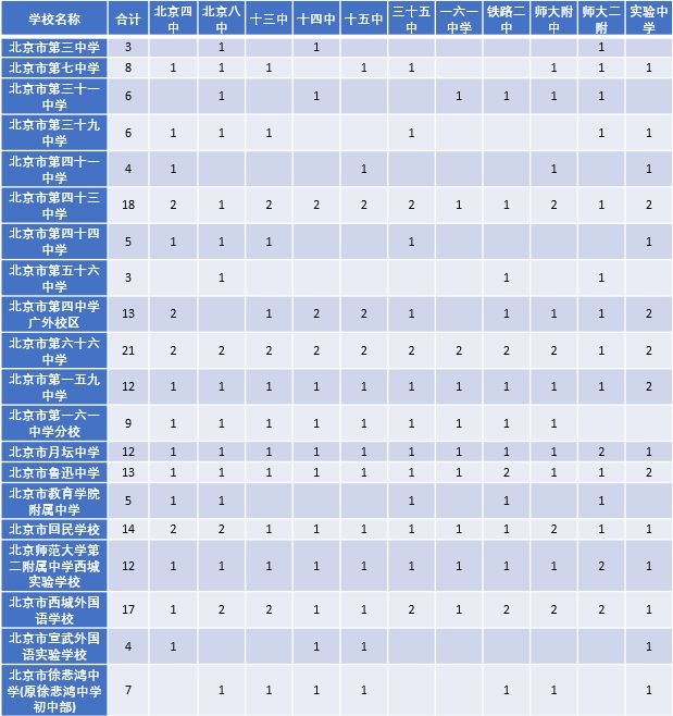 2024年西城区入学人口_2021年日历图片