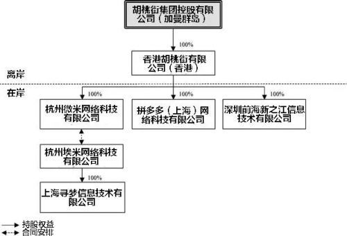 4 亿元  拼多多称,公司自 2015 年成立以来已实现重大增长.